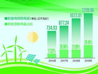 太阳成集团tyc中绿电：获取新疆1030万千瓦新能源项目建设指标