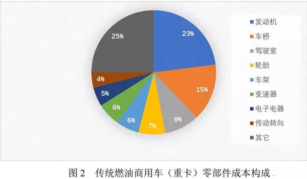 太阳成集团tyc快充及长续航技术持续突破 商用车电动化加速