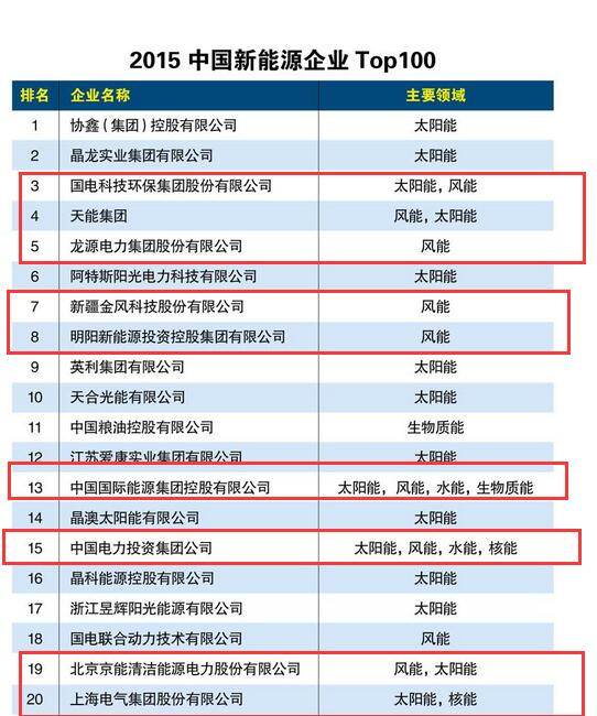 太阳成集团tyc中国新能源车企瞄准“AI赛道”