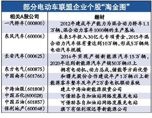 41太阳成集团tyc家！涉足新能源相关业务央企盘点