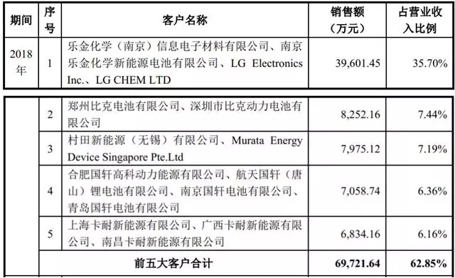 南京聚隆获3家机构调研：公司目前国内新太阳成集团tyc能源汽车终端已合作方包括比亚迪、蔚来、理想、小鹏、零跑等（附调研问答）