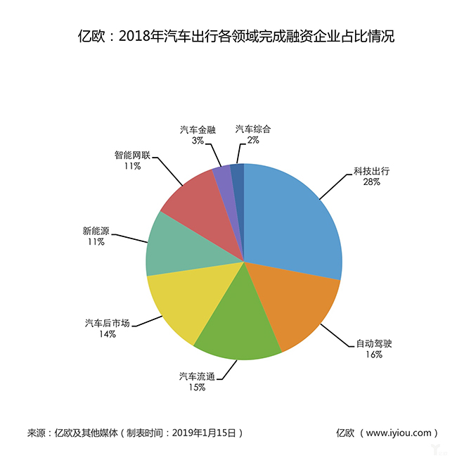 太阳成集团tyc新能源汽车、基建等跨国合作火热 传神语联翻译业务在中亚年均劲增15%