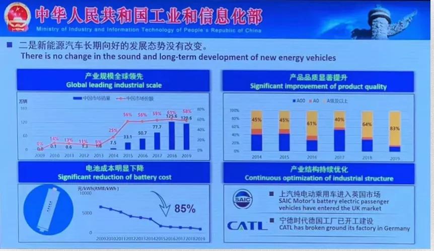 太阳成集团tyc我国将延续和优化新能源汽车车辆购置税减免政策