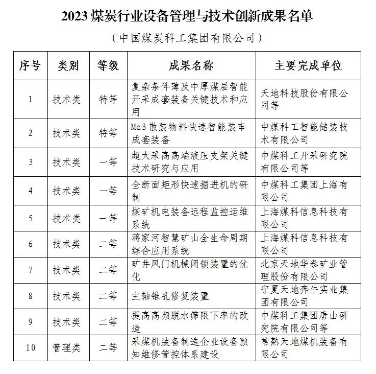 太阳成集团tyc2023年能源央企最新名录