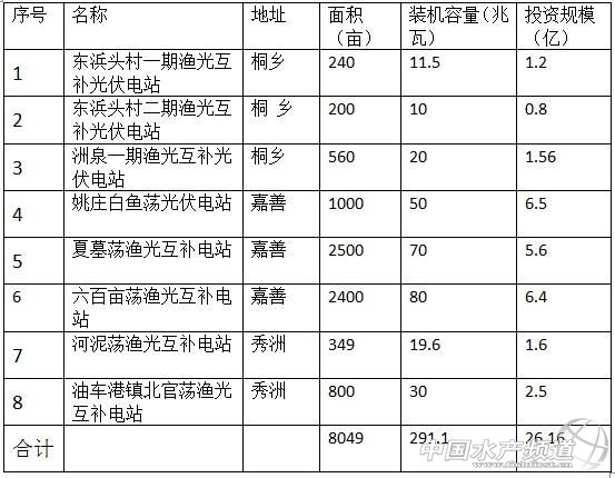 能源电力央企上市公司 名单更太阳成集团tyc新！