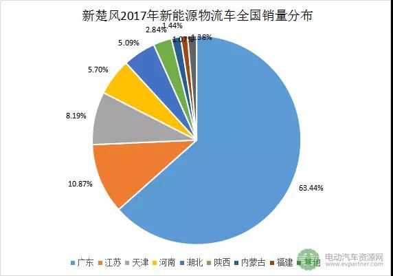 太阳成集团tyc谁将成为中国新能源汽车“第一城”？