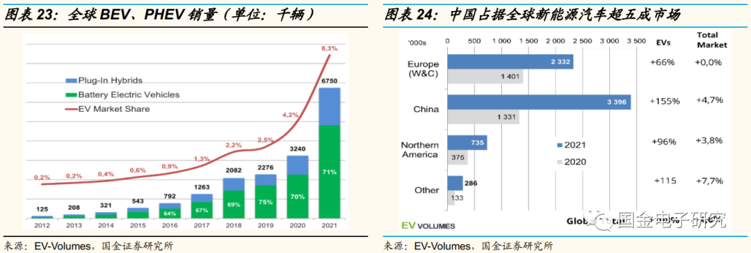 2024年无线充电未来发展太阳成集团tyc趋势预测