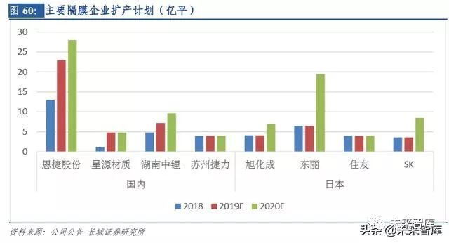 太阳成集团tyc新能源汽车市场7月销量盘点：巨头领跑新势力崛起全球化加速