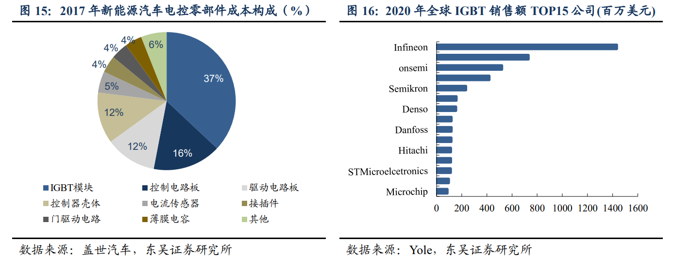 太阳成集团tyc新能源市场两大巨头特斯拉比亚迪成最强对手_车家号_发现车生活_汽车之家