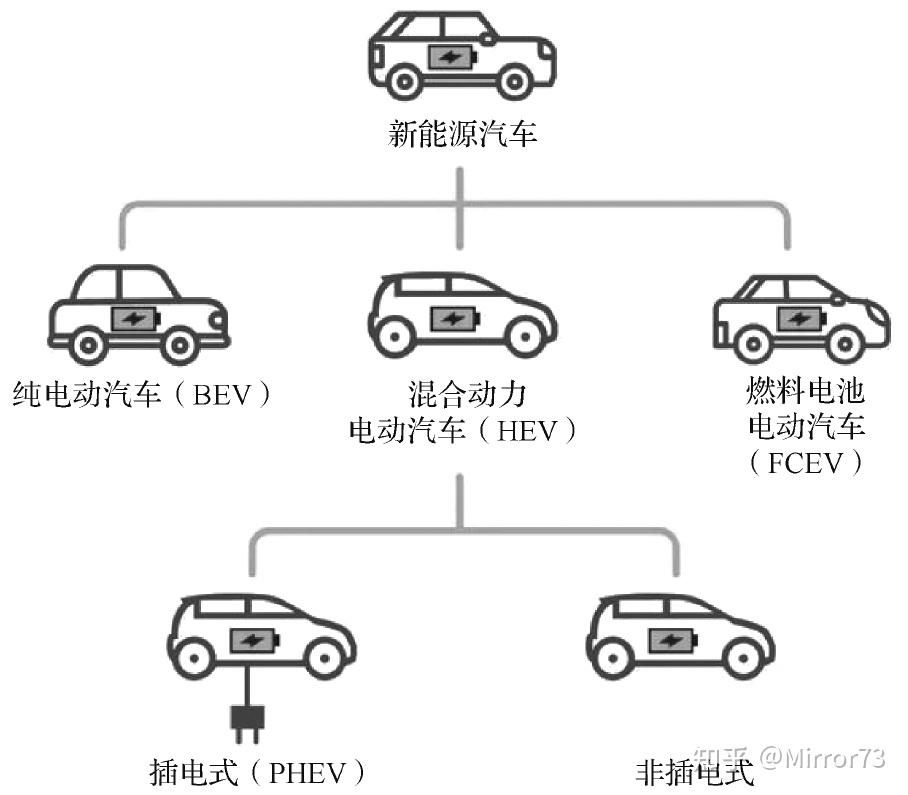 太阳成集团tyc新能源电动汽车发展趋势新能源电动汽车发展规划介绍