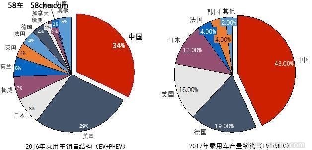 中国新能源车大放异彩 吸引跨国车企与中国车企合作 拥抱绿色出行太阳成集团tyc