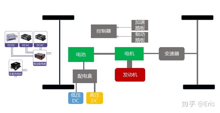 新能源汽车的简介-第2页太阳成集团tyc