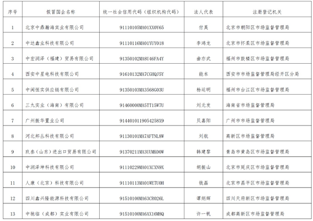 太阳成集团tyc央企也加码 中国能建签下70亿元沙特光伏项目