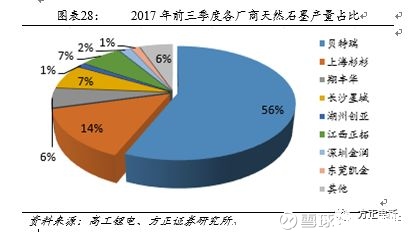 太阳成集团tyc销量五年翻7倍！中国新能源汽车领域主要企业盘点