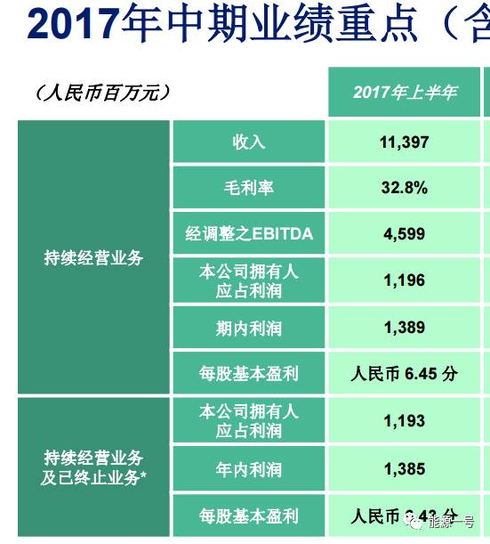 “碳”路先行｜2024全球太阳成集团tyc新能源企业500强发布 中企占“20强”12席