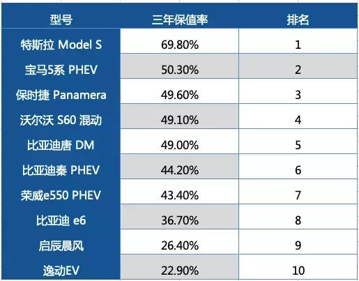 太阳成集团tyc新能源电动汽车排名前十名 介绍最受欢迎的电动汽车品牌