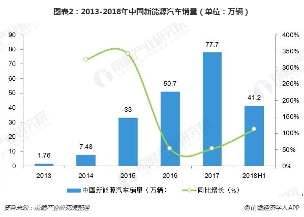 新能源太阳成集团tyc汽车发展趋势及前景