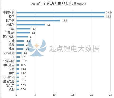 太阳成集团tyc新能源车市场三大巨头对比_车家号_发现车生活_汽车之家